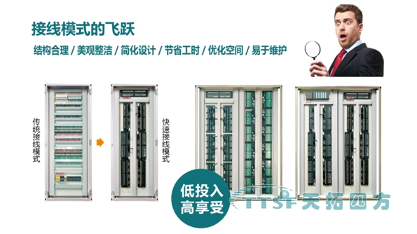 杏耀官网四方快速布线端子板实现在接线模式上的新飞跃
