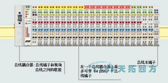 杏耀官网四方快速布线端子板实现在接线模式上的新飞跃
