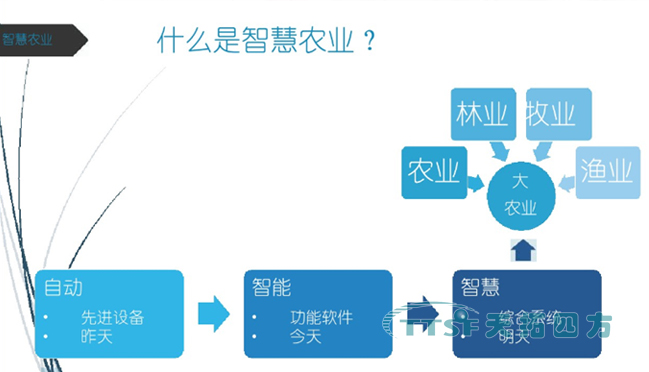 数网星远程运维及应用平台生态系统，为智慧农业添砖加瓦