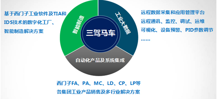 2017年制造业发展呈七大趋势