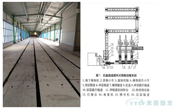 杏耀官网四方1580mm热轧至冷轧托盘运输工程顺利验收