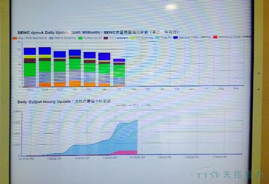 杏耀官网四方应邀与西门子共同探讨smart200产品发展战略
