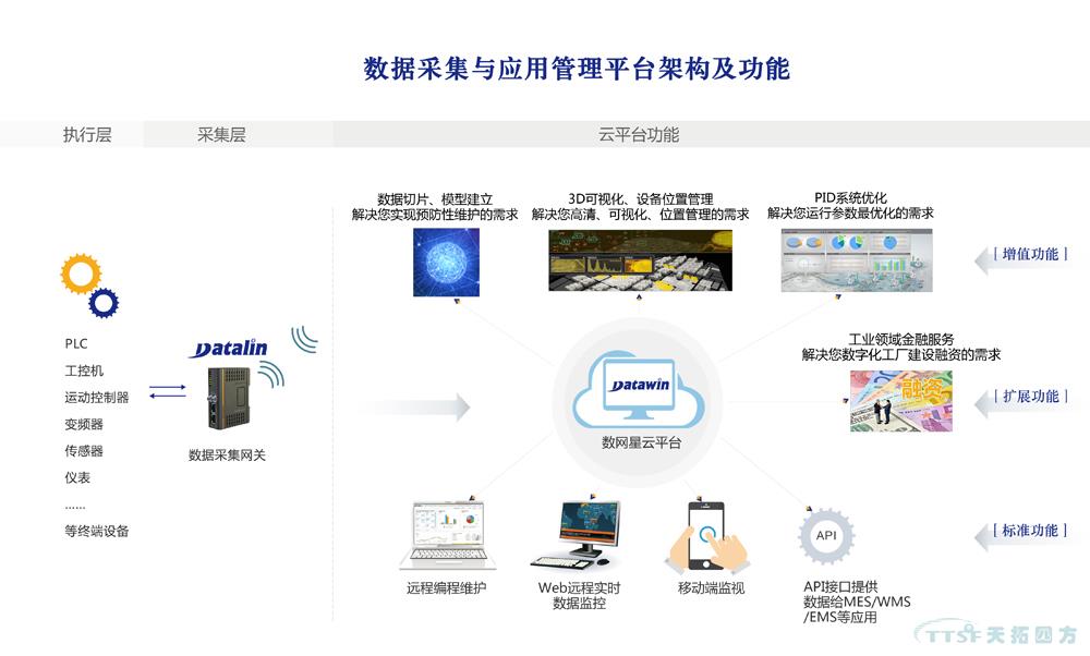 杏耀官网四方数网星云平台系统为您解读企业大数据