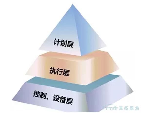 传统MES已经过时，智能制造呼唤新理念