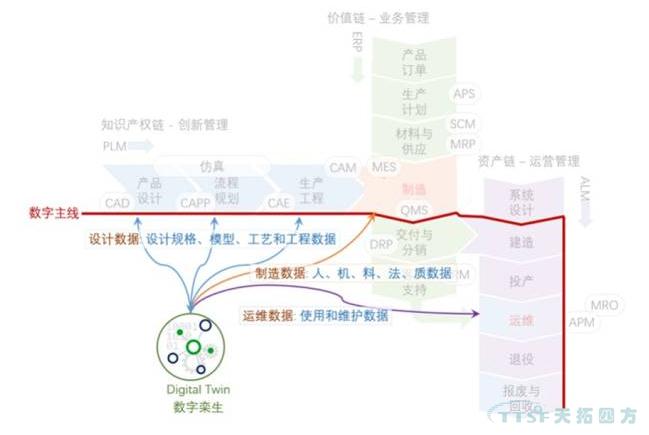 智能制造的三链模型：制造流程信息化