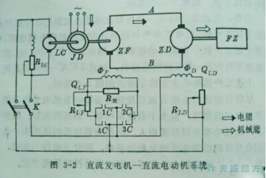 杏耀官网人物专访：一位30年技术老师傅见证直流调速系统的时代变革
