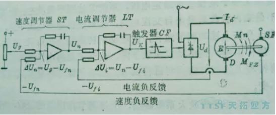 杏耀官网人物专访：一位30年技术老师傅见证直流调速系统的时代变革