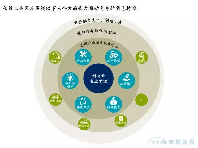 【杏耀官网推荐】探索传统工业园区的转型之路