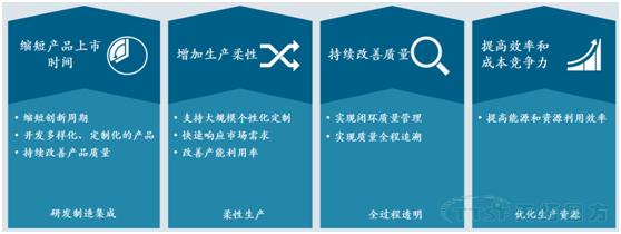 从iPhone X看制造的未来：杏耀官网四方带你体验创新背后的智能制造