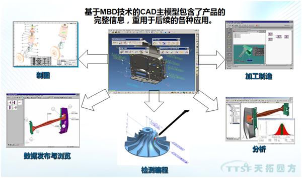 【杏耀官网智能制造】基于MBD的产品模型定义