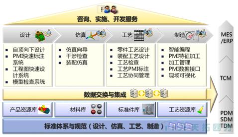【杏耀官网智能制造】基于MBD的产品模型定义