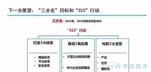 新闻资讯：工业互联网跃升为“中国制造2025”的主攻方向之一