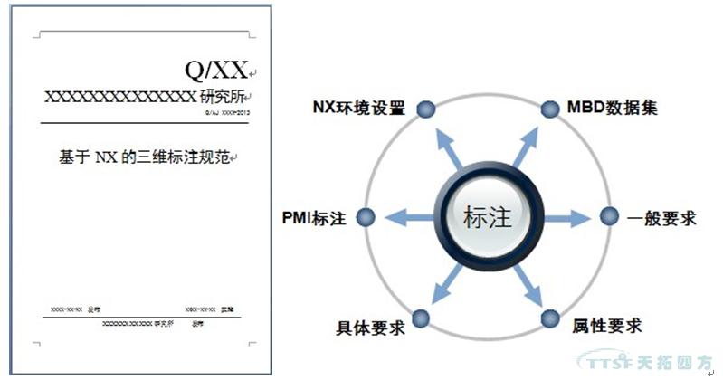 杏耀官网分享：MBD规范及标准建设