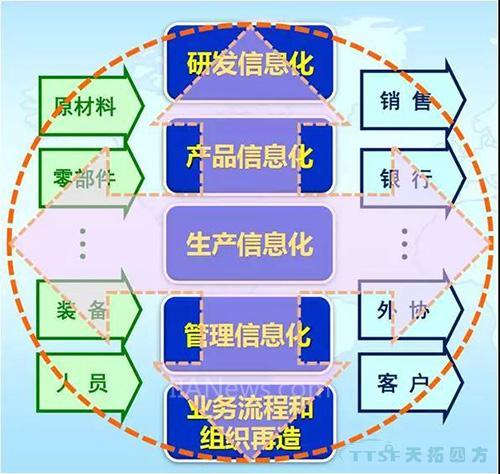 智能制造更重要的三个支点