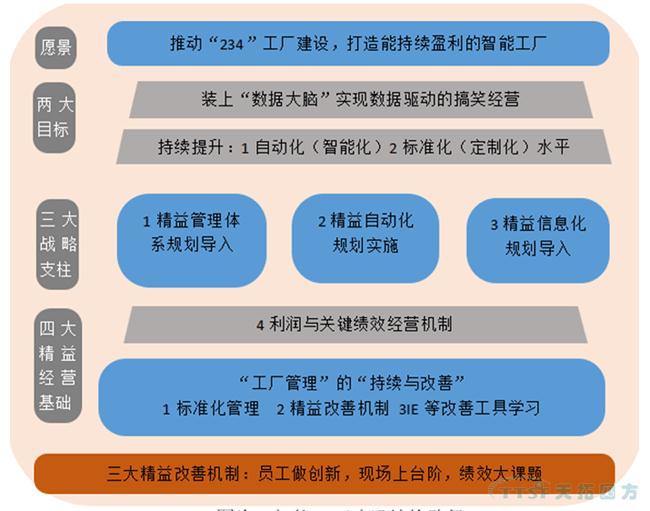 杏耀官网推荐：智能工厂建设如何少走弯路？