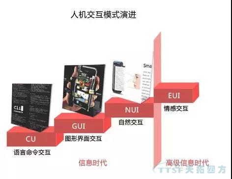 走上转型路的企业智能工厂到底如何建立呢？
