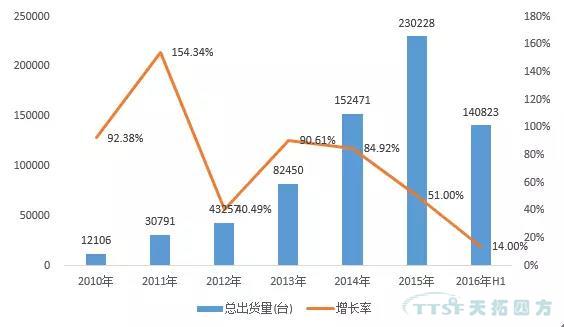 走上转型路的企业智能工厂到底如何建立呢？