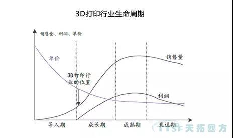 走上转型路的企业智能工厂到底如何建立呢？