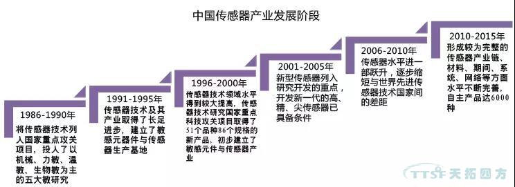 走上转型路的企业智能工厂到底如何建立呢？