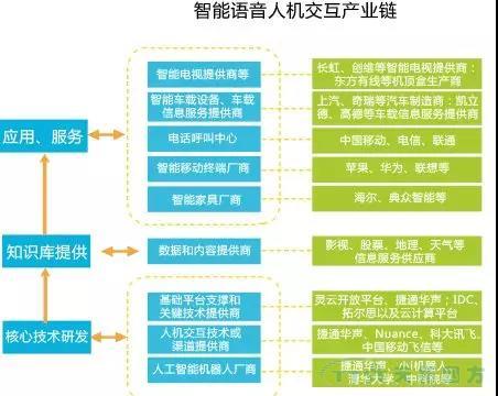 走上转型路的企业智能工厂到底如何建立呢？