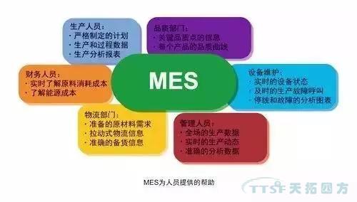 杏耀官网四方解读离散制造智能工厂的5大特征！