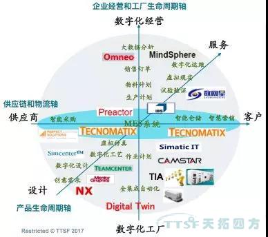 智造赋能 拥抱互联——推进山西数字化工厂转型