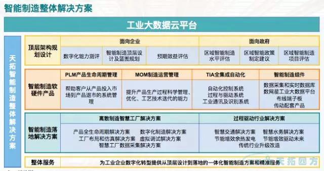 智造赋能 拥抱互联——推进山西数字化工厂转型