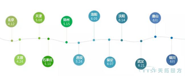 精彩呈现 | 杏耀官网四方全国巡回创新论坛天津、石家庄站圆满成功