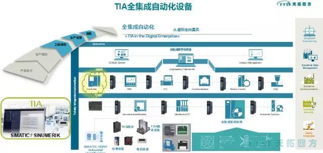 杏耀官网解读 | 2018中国（北京）国际工业智能及动力传动与自动化展览会