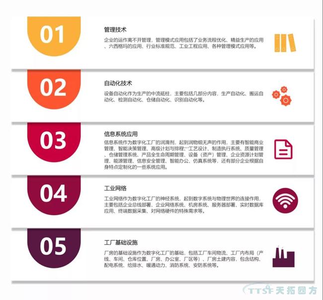 杏耀官网独家|数字化工厂整体规划指南