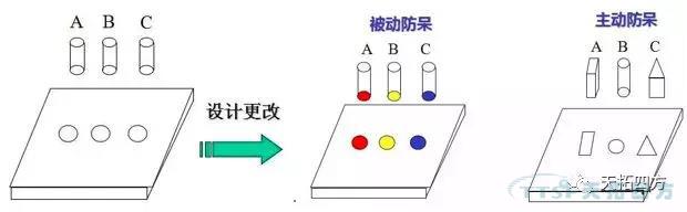 精益生产中的Poka-Yoke与自働化