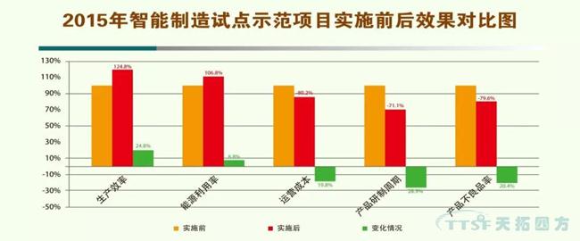 杏耀官网分享|智能制造对中国产业的影响