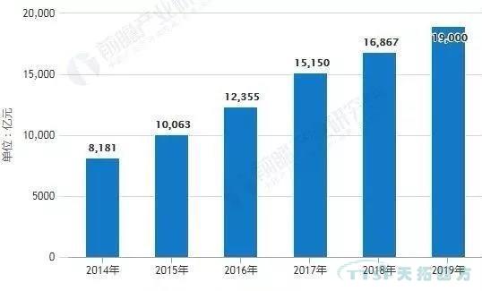 杏耀官网分享|2019年中国智能制造的十大发展关键点