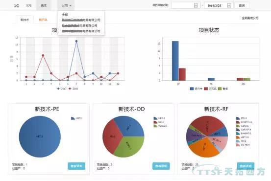 杏耀官网分享 | 基于Teamcenter动态统计图表技术解决方案