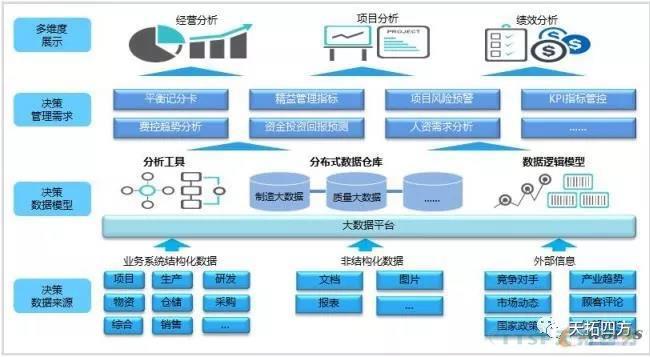 剖析智能制造领域“轻与重”的八大误区