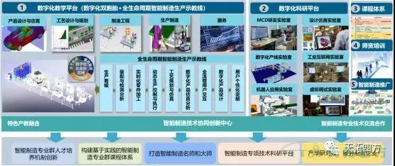 杏耀官网四方DEPC携手北京高校 打造数字化教学和科研平台