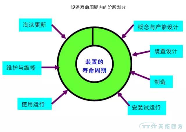 如何做好设备管理，提升设备运行水平？