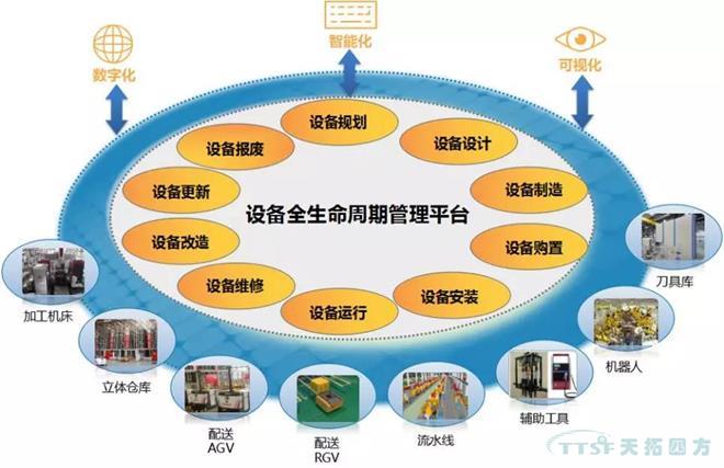 如何做好设备管理，提升设备运行水平？