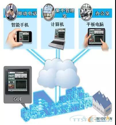 如何做好设备管理，提升设备运行水平？