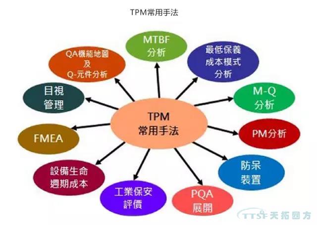 如何做好设备管理，提升设备运行水平？