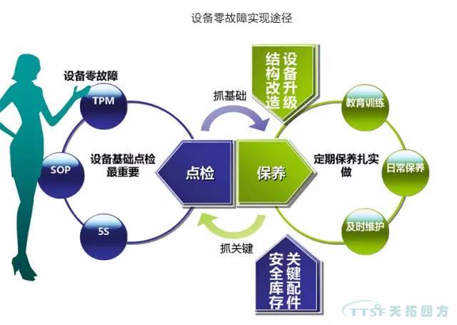 如何做好设备管理，提升设备运行水平？