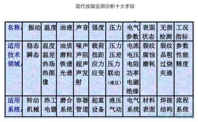 如何做好设备管理，提升设备运行水平？