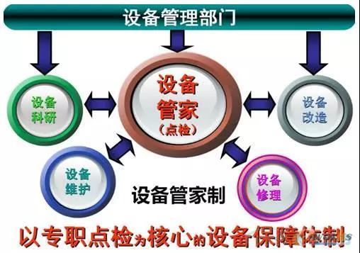 如何做好设备管理，提升设备运行水平？