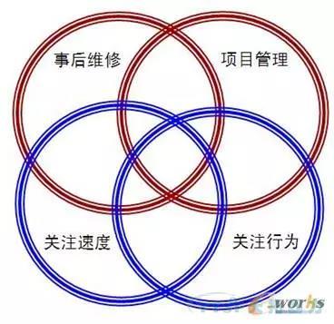 如何做好设备管理，提升设备运行水平？
