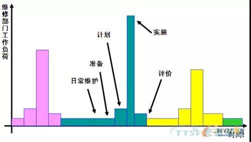 如何做好设备管理，提升设备运行水平？