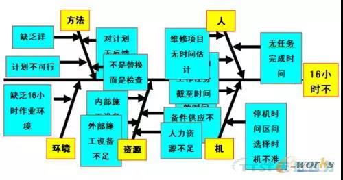 如何做好设备管理，提升设备运行水平？