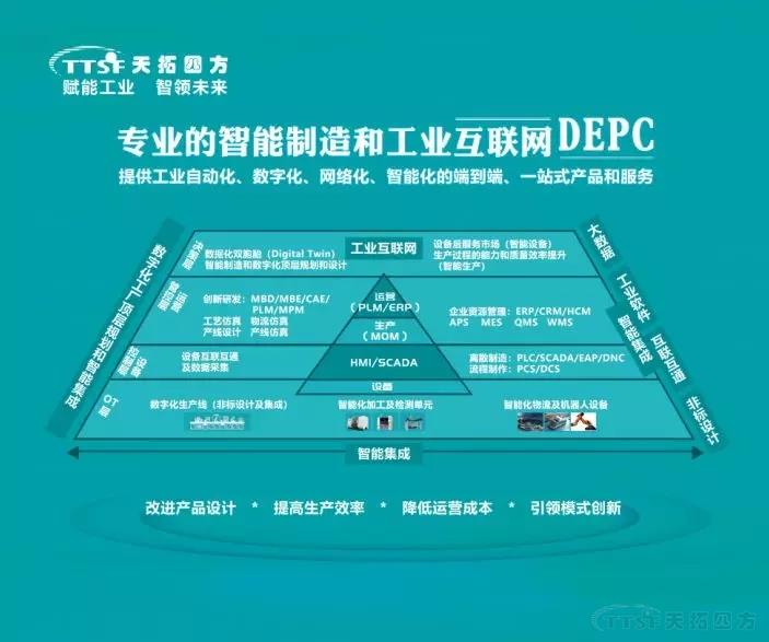 降本增效新趋势 | 杏耀官网四方DEPC将亮相2019中国工博会