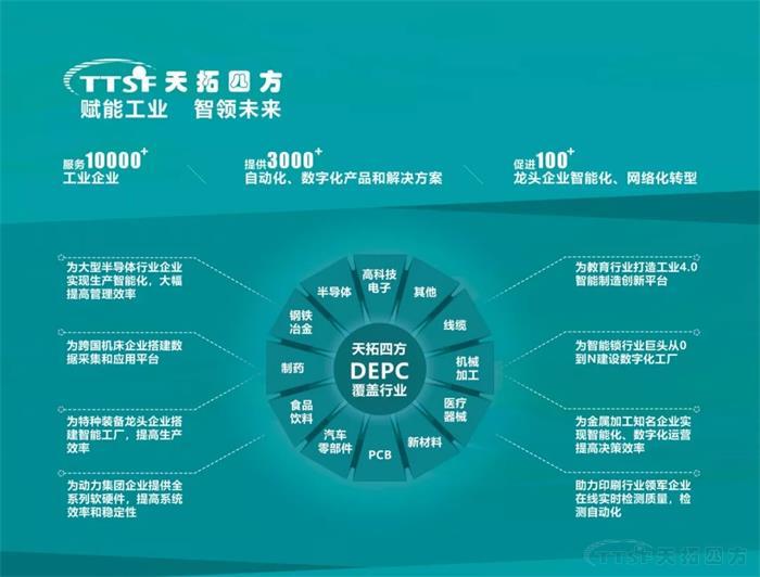 降本增效新趋势 | 杏耀官网四方DEPC将亮相2019中国工博会