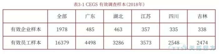 调查了近2000家企业，中国制造业近况究竟如何？