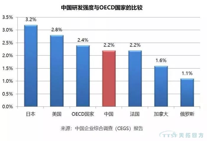 调查了近2000家企业，中国制造业近况究竟如何？